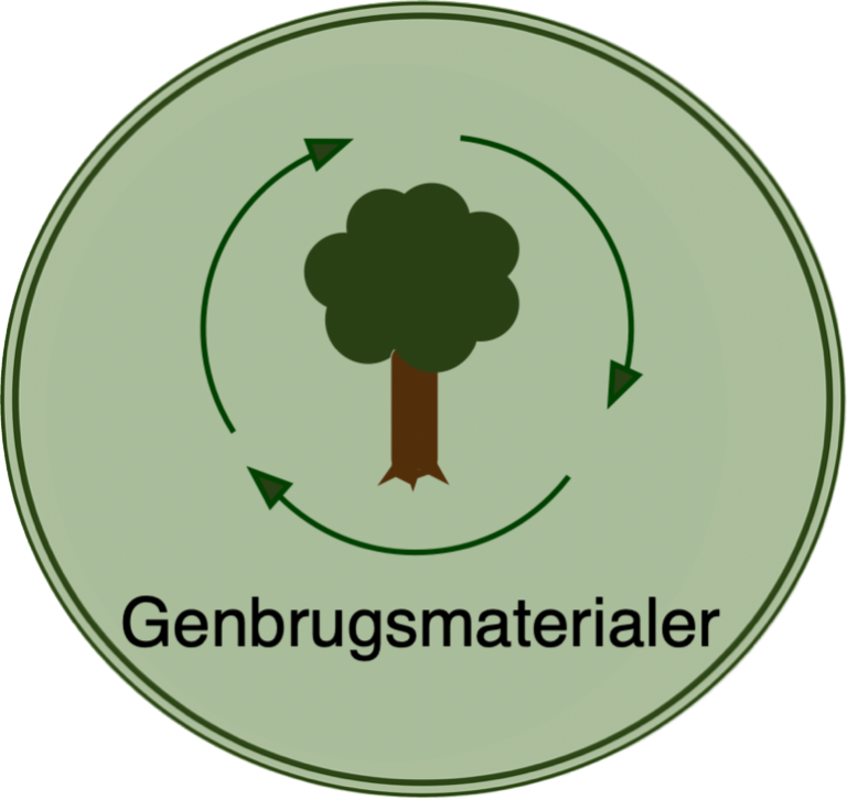 Genbrugsmaterialer